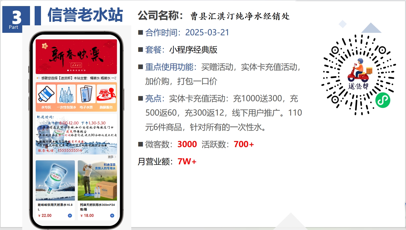 曹县汇淇汀：水桶管理软件助力老水站焕新，月营收稳破7万+