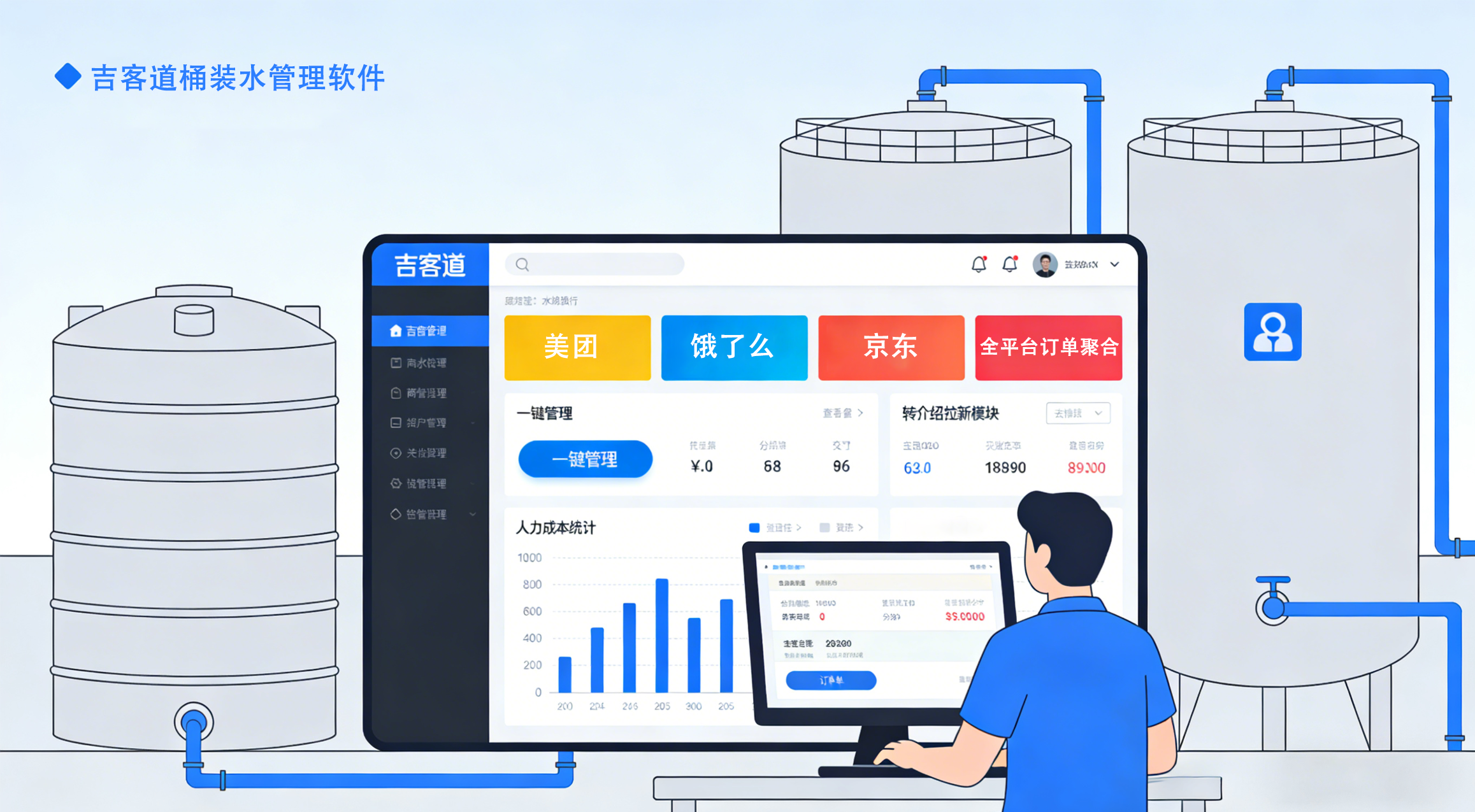 四川水联网数字化转型｜吉客道订水小程序实现全渠道聚合管理，大幅节约人力成本