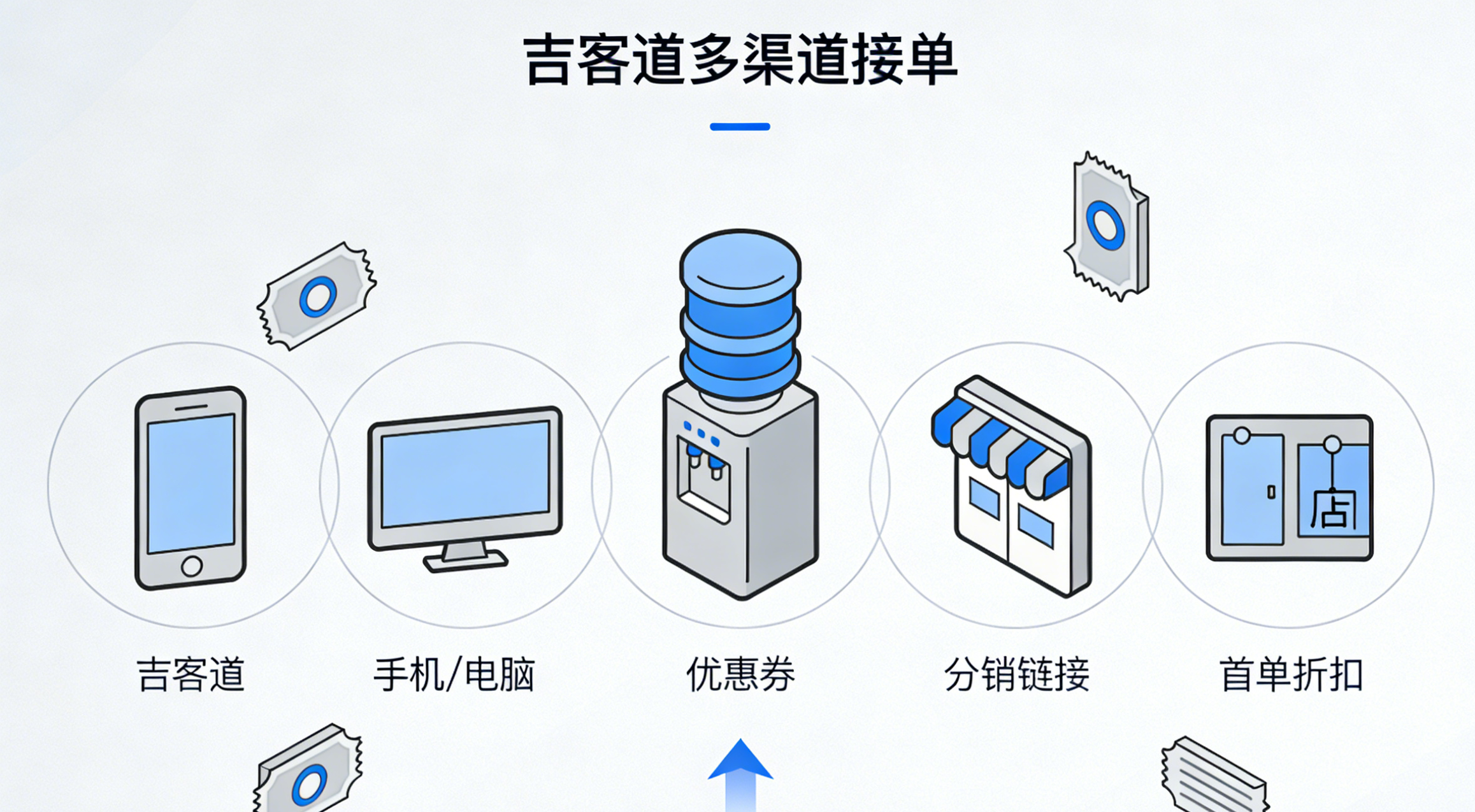 悦达泉水管家 5 店联动 3 个月逆袭：吉客道订水小程序助力订单收入涨近 3 倍
