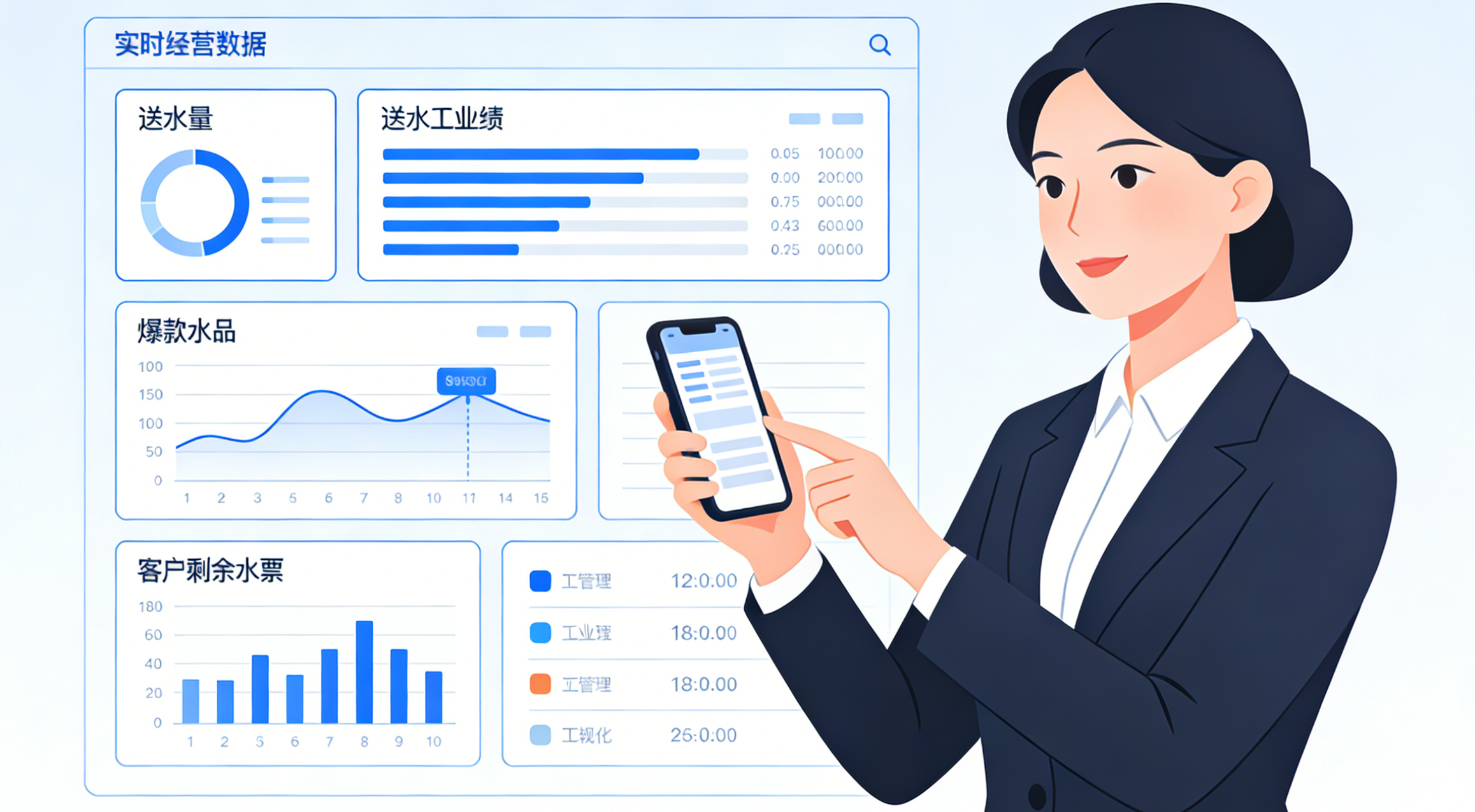 阳泉雪儿纯净水厂数字化升级：吉客道订水小程序实现生产配送经营全流程可视化管控