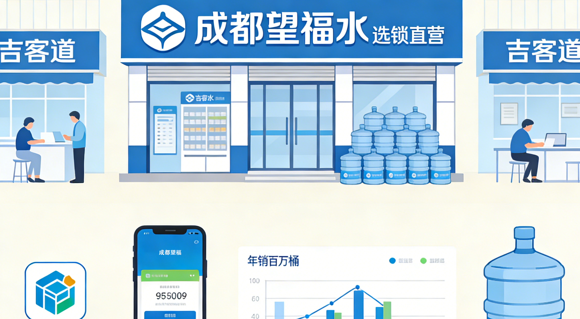 望福水连锁：年销 100 万桶｜吉客道桶装水软件助力连锁水站数字化升级